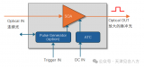 SOA<b class='flag-5'>光</b>脈沖<b class='flag-5'>調(diào)制</b>模塊簡(jiǎn)介
