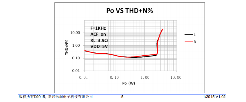 音频功率放大器