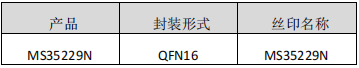 MS35229N——<b class='flag-5'>12V</b>、256 細分靜音步進電機驅動器