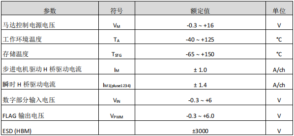 步进电机驱动器