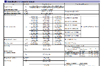 <b class='flag-5'>愛普生</b><b class='flag-5'>SG-8200CG</b><b class='flag-5'>可編程</b><b class='flag-5'>晶</b><b class='flag-5'>振</b>的特點