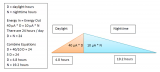 利用<b class='flag-5'>能量</b><b class='flag-5'>收集</b>技術實現永久運行的嵌入式<b class='flag-5'>系統</b>