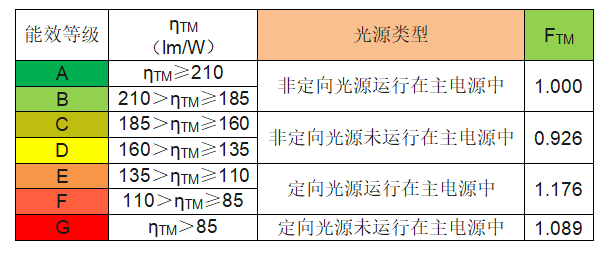 照明