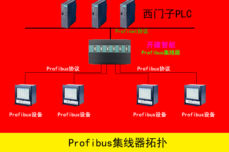 提升<b class='flag-5'>PROFIBUS</b><b class='flag-5'>通訊</b>質量-就用KJ-HUB6