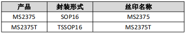 差分线路