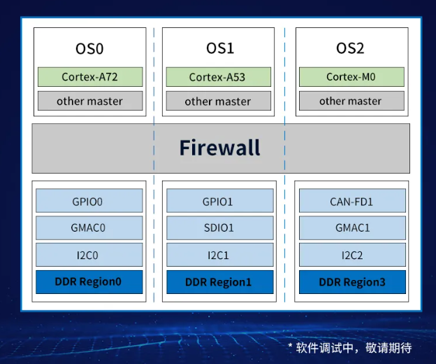 飞凌嵌入式FET3576-C核心板已适配Android 14