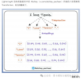 不懂就問AI：AI大模型embeding是什么