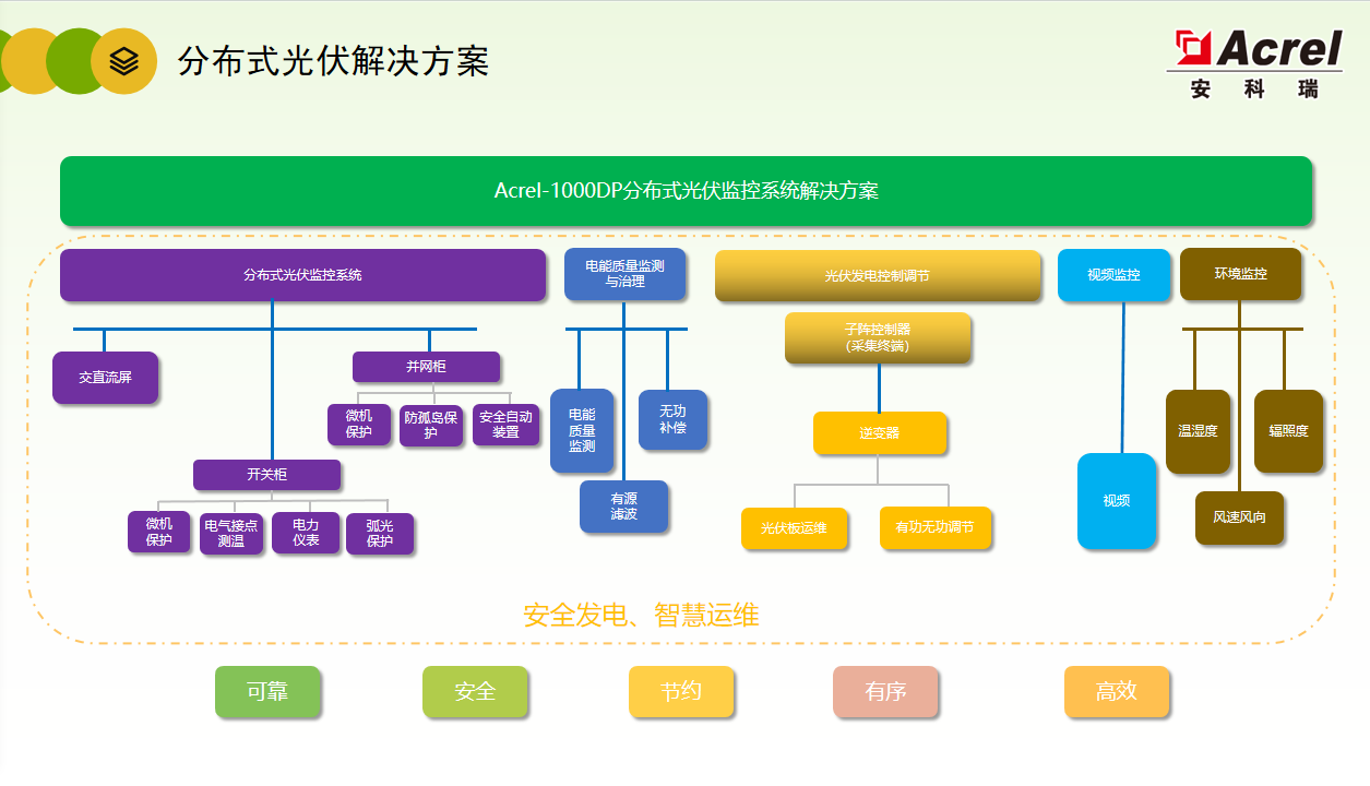 光伏发电系统