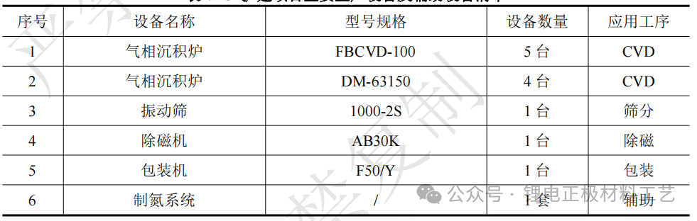 硅碳负极