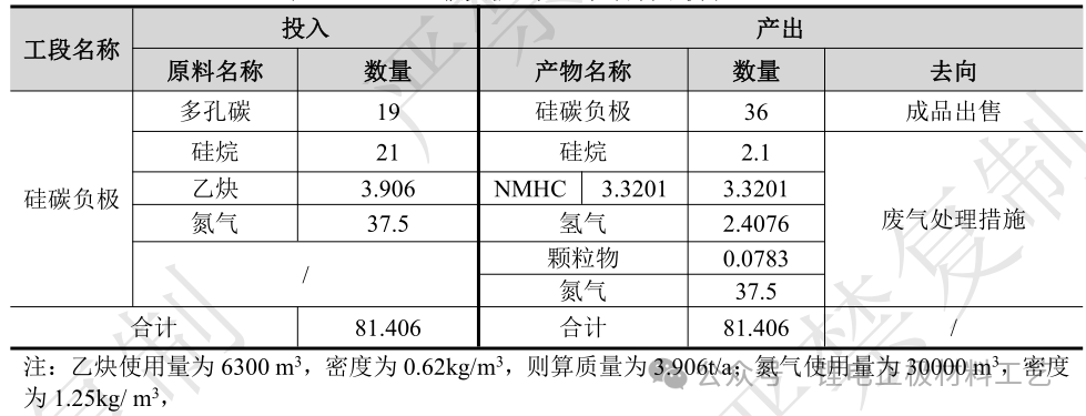 硅碳负极