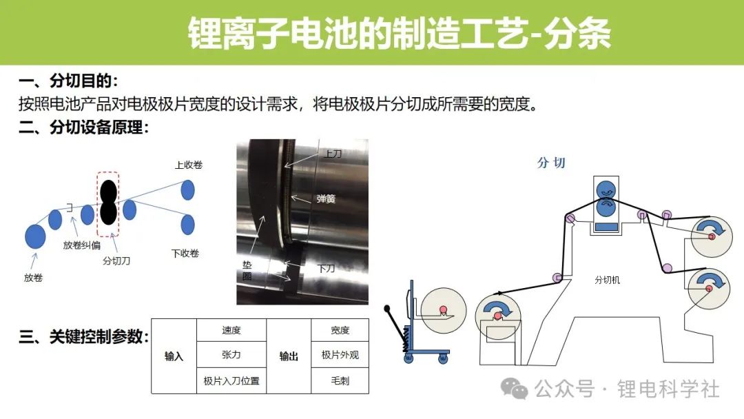 锂电池