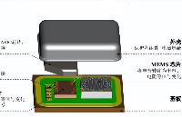 MEMS傳感器封裝<b class='flag-5'>膠水</b>選擇指南