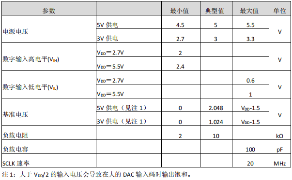 数模转换器