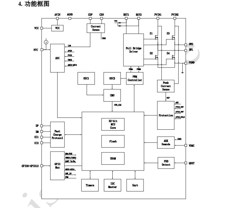 供应SW5106无线充电发射端全集成SOC芯片