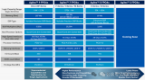 FPGA<b class='flag-5'>基礎知識</b>及設計和執(zhí)行FPGA應用所需的工具