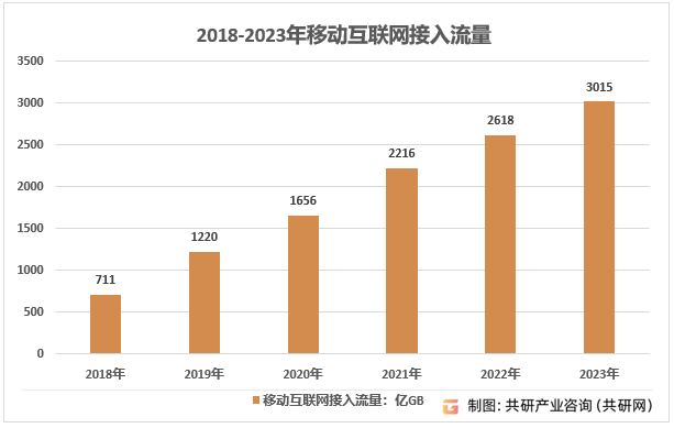 三種封裝形式下的<b class='flag-5'>400G</b>光模塊概述