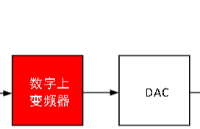 1 GSPS正交數(shù)字上變頻器，內(nèi)置18位IQ數(shù)據(jù)路徑和14位DAC-CBM99D57