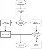 UID加密安全启动原理分析