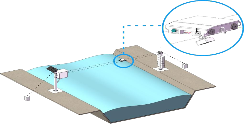雙軌式自動雷達波測流系統，可無人值守，全自動采集和計算水體流量