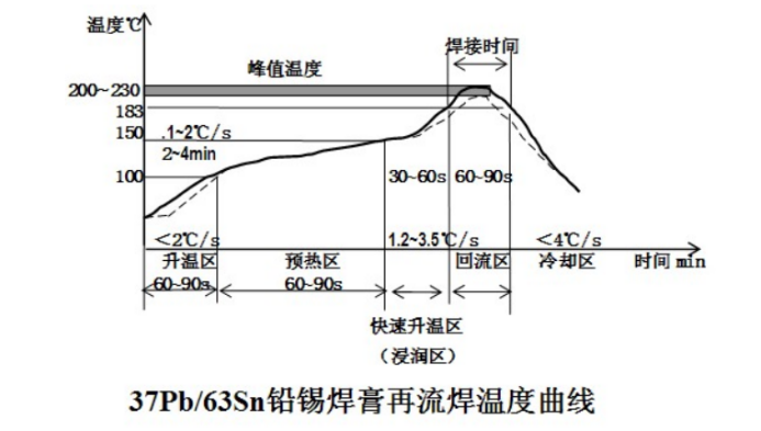 表面贴装