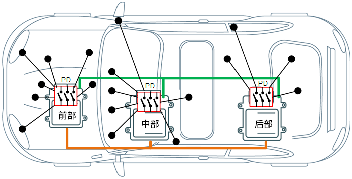 汽車48V<b class='flag-5'>電氣</b>系統的用途和<b class='flag-5'>市場趨勢</b>