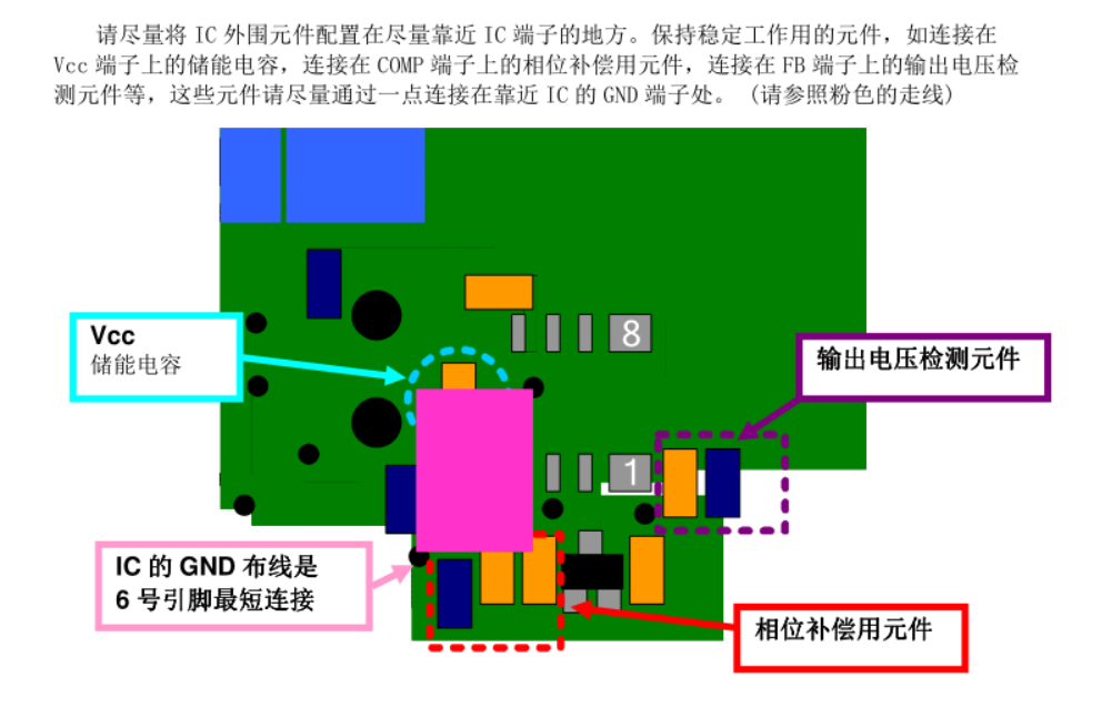 LLC电源