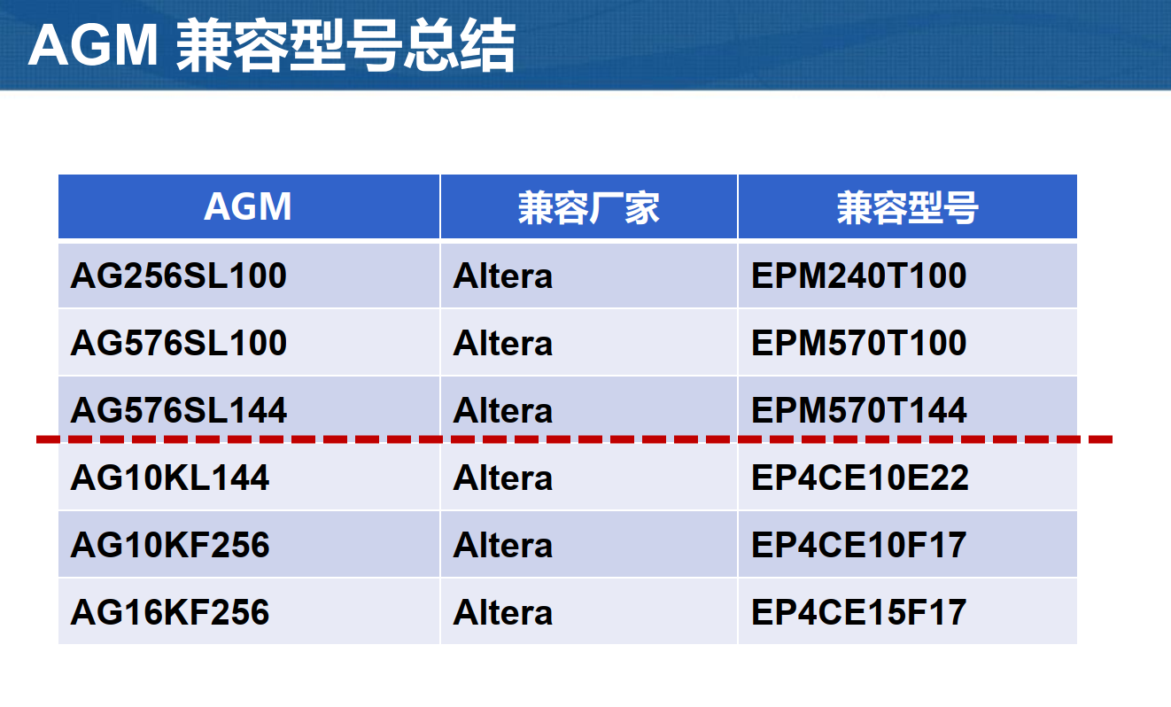 Xilinx