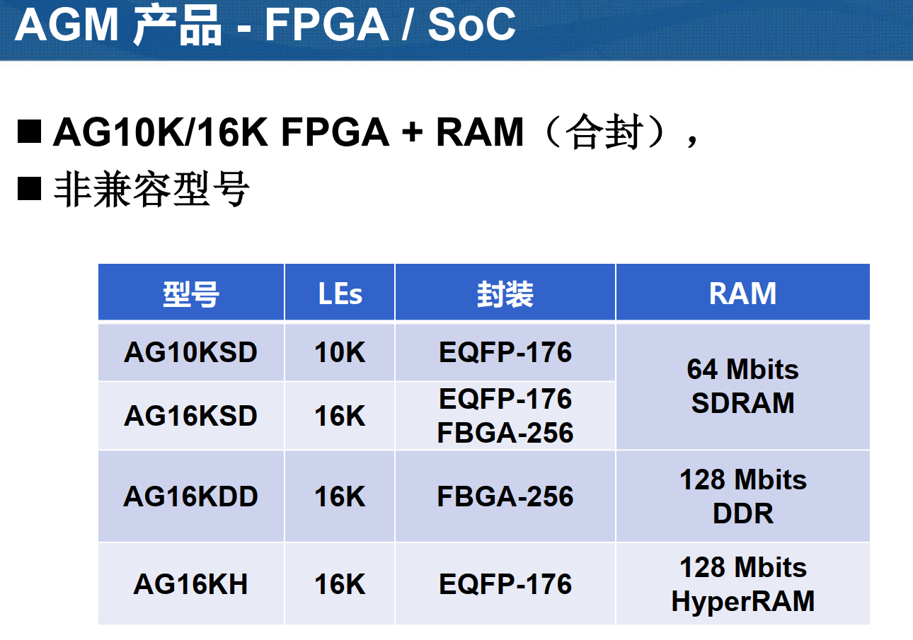 Xilinx