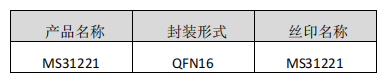 <b class='flag-5'>MS</b>31221——低壓雙全<b class='flag-5'>橋</b>電機<b class='flag-5'>驅(qū)動</b>