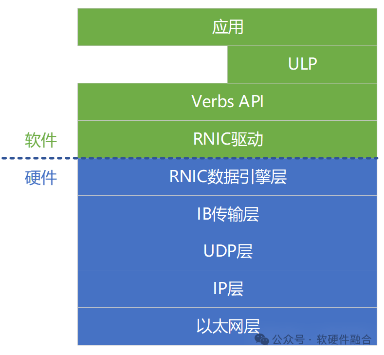 以太网