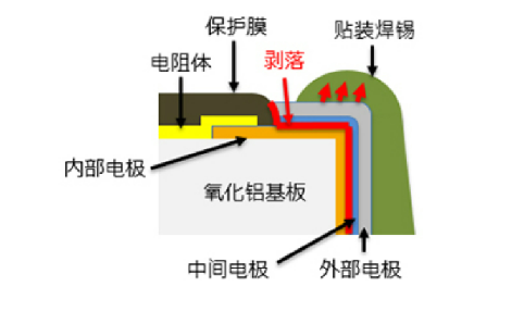 电极