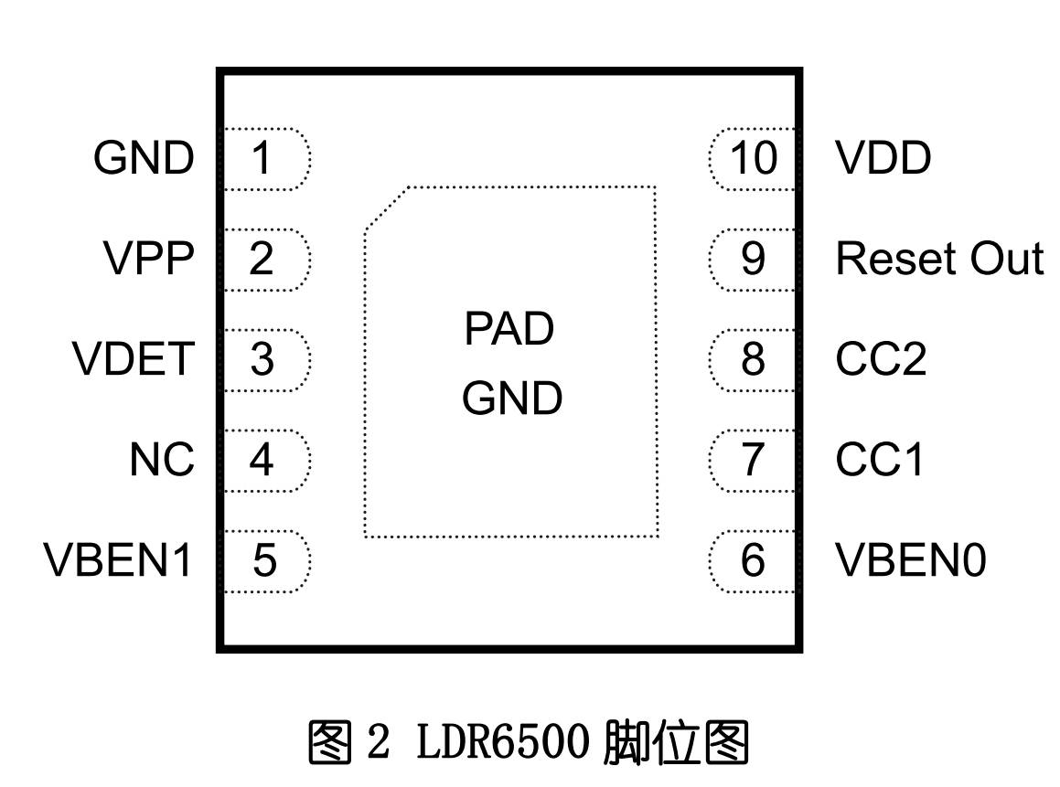 type-c