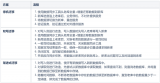 MySQL<b class='flag-5'>數據</b><b class='flag-5'>遷移</b>的流程介紹