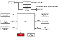 64 x 8、串行、I²C实时时钟-CBM1307