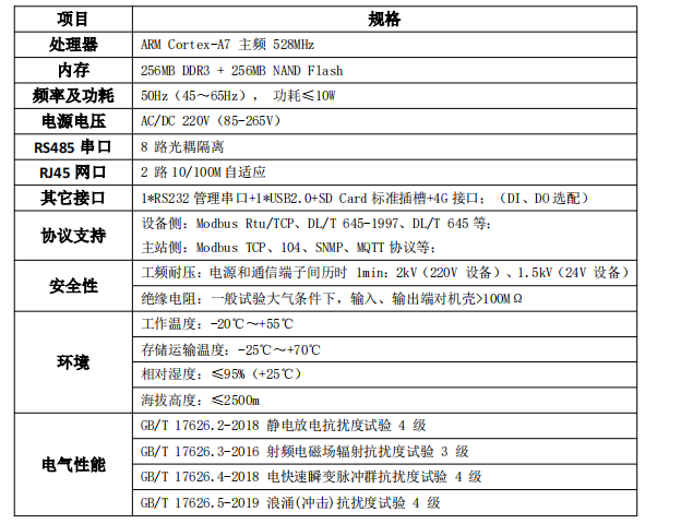 数据采集器