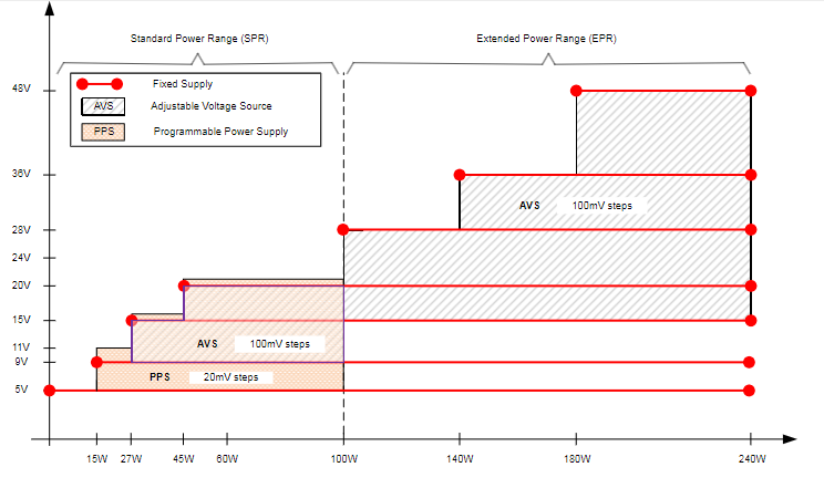 <b class='flag-5'>USB</b> Type-<b class='flag-5'>C</b>® 和 <b class='flag-5'>USB</b> <b class='flag-5'>Power</b> <b class='flag-5'>Delivery</b>：专为扩展功率范围和电池供电<b class='flag-5'>型</b>系统而设计