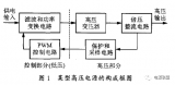 模塊<b class='flag-5'>電源</b>在<b class='flag-5'>高壓電源</b>中的應用研究