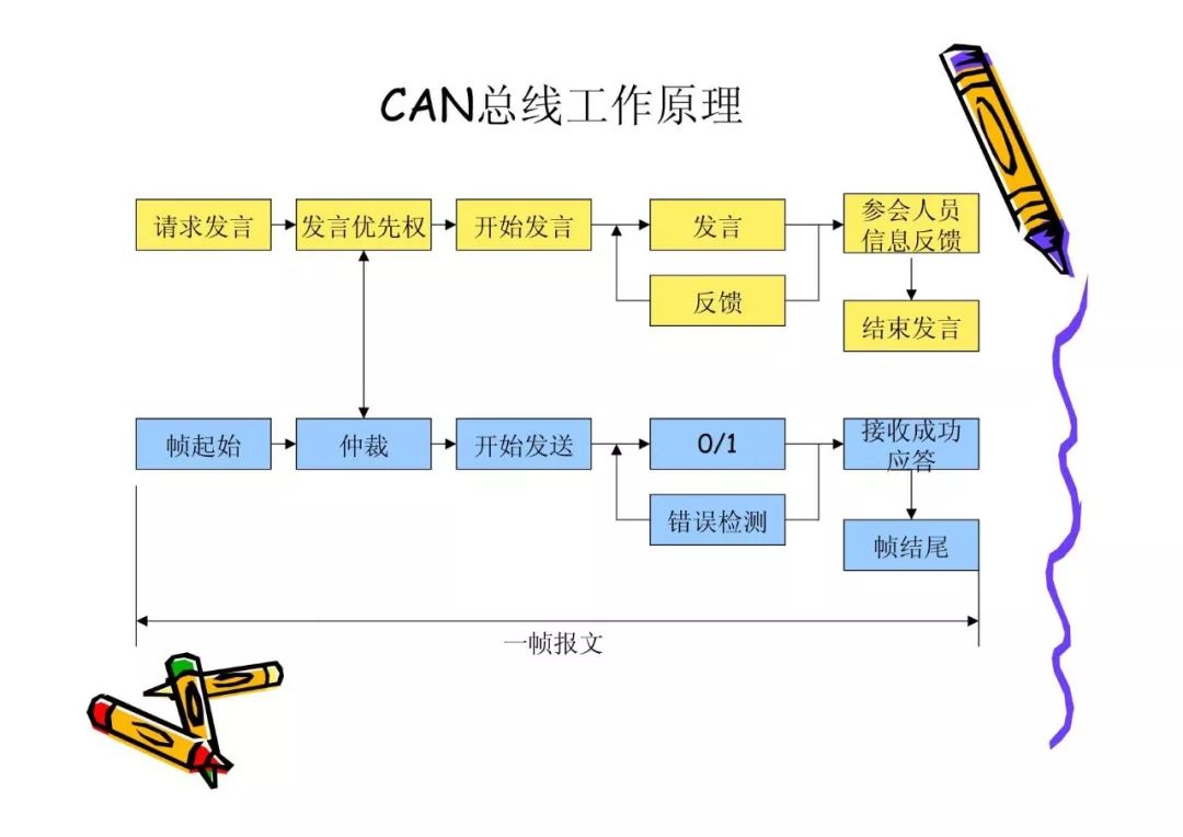 总线