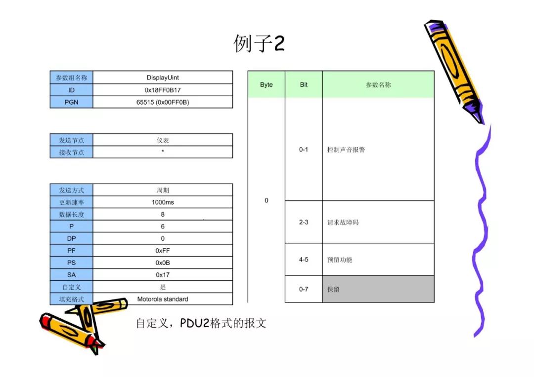 总线