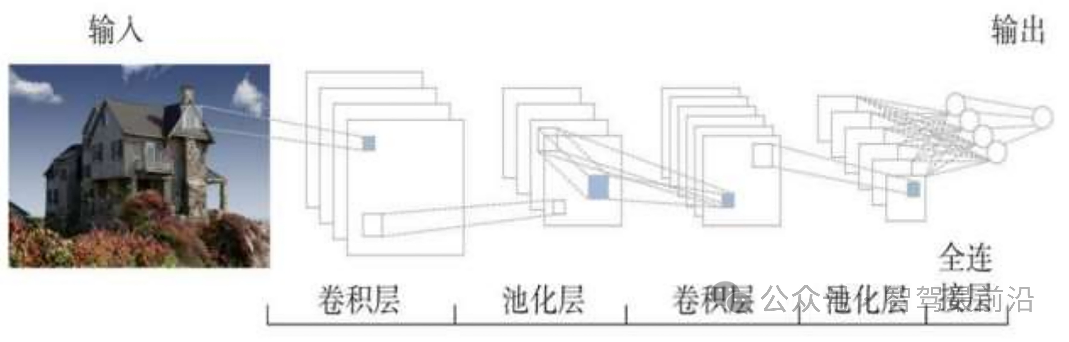 從<b class='flag-5'>特斯拉</b>看智能<b class='flag-5'>駕駛</b>未來<b class='flag-5'>發展</b>