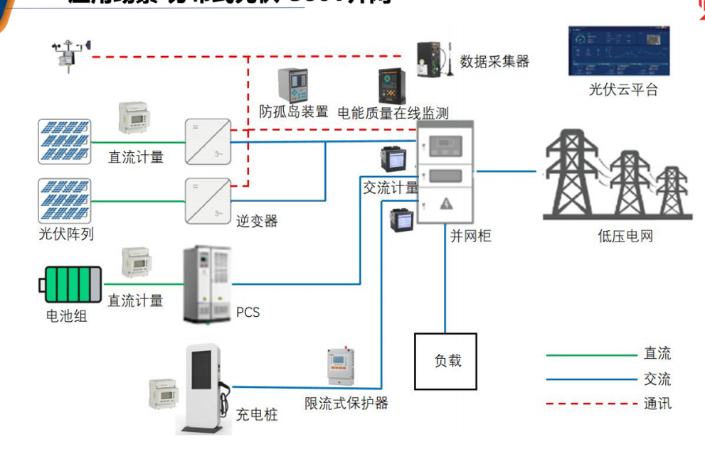 電能表<b class='flag-5'>在</b>防<b class='flag-5'>逆流</b><b class='flag-5'>中</b>的<b class='flag-5'>作用</b>