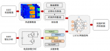 功率模塊中的<b class='flag-5'>結</b><b class='flag-5'>溫</b>估算技術