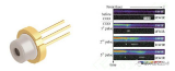 提高紅光LD芯片的抗COD(災變性光學鏡面損傷)能力有哪些方法