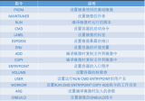 提升DevOps效率,從基礎到進階的Dockerfile編寫技巧