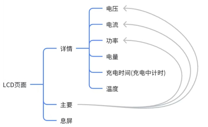 数码管