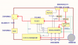 基于GD32L235系列MCU的微型便攜式微型電源方案