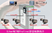 Profinet<b class='flag-5'>轉</b>CanOpen<b class='flag-5'>網關連接</b>與CanOpen協議磁軌道<b class='flag-5'>實現</b>高效<b class='flag-5'>連接</b>