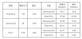 在設(shè)備上利用AI Edge Torch生成式API部署自定義大語言模型