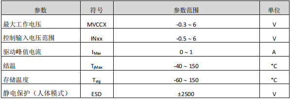 全桥驱动