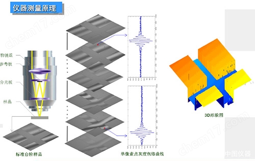 材料表面光学三维形貌仪